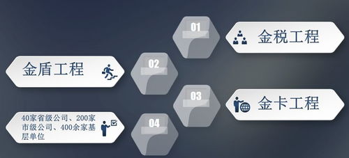 慧企秀攜手江西航天信息南昌分公司，打造南昌企業(yè)專屬的“發(fā)票管理中心”，引領(lǐng)企業(yè)信息化工程新篇章