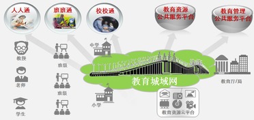 教育信息化駛上快車道 北京大興區(qū)以敏捷無線模式共享推進(jìn)企業(yè)級信息化工程