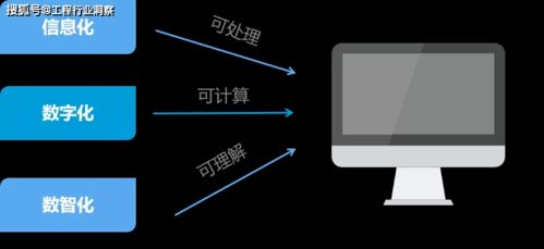 信息化、數(shù)字化與數(shù)智化 企業(yè)信息化工程的三重進(jìn)階